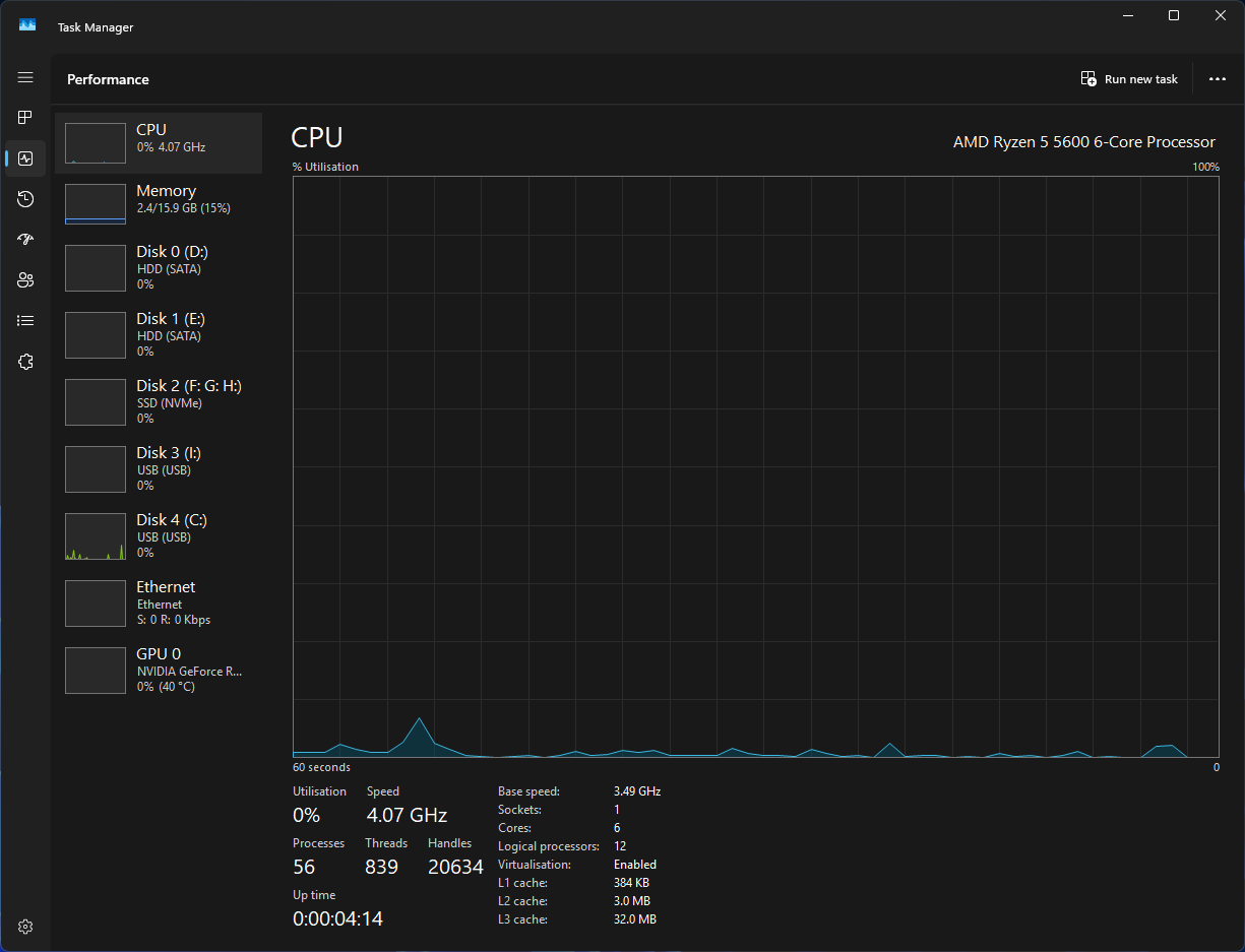CPU Task Manager After